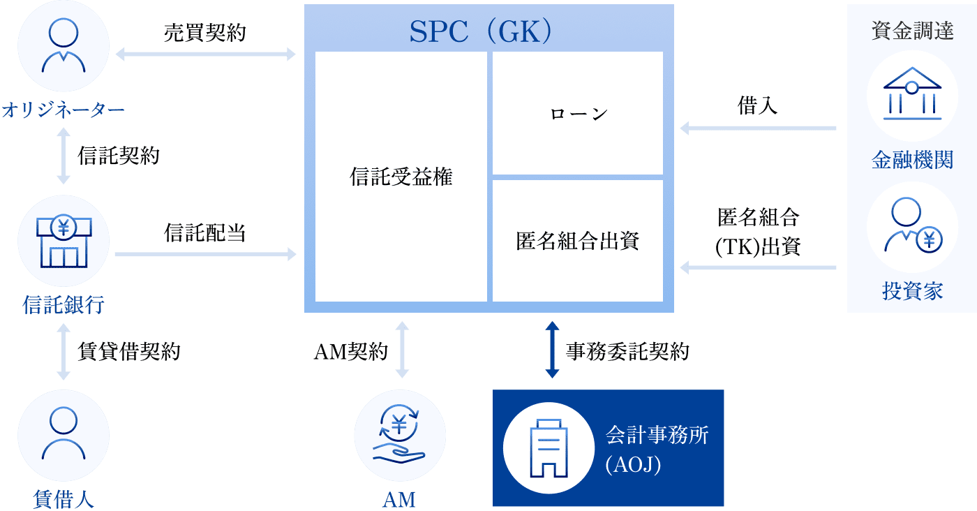 GK-TK スキーム