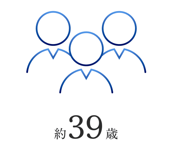 平均年齢